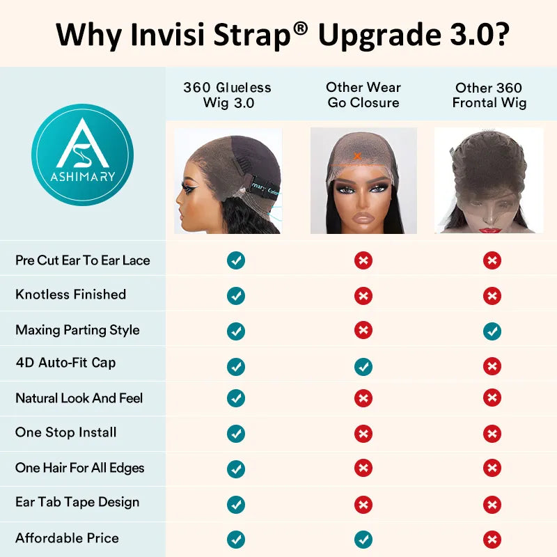 Upgrade Glueless Invisi Strap 360 Skin Lace Frontal 613 Blonde Straight Wig No Gel Stable Put on & Go Wigs